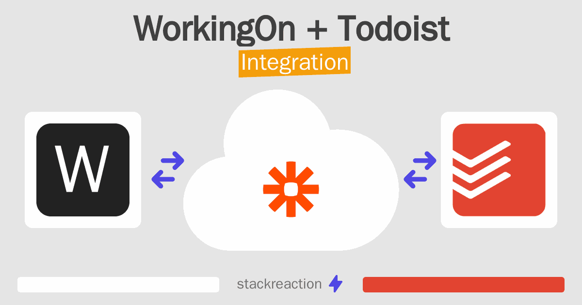WorkingOn and Todoist Integration