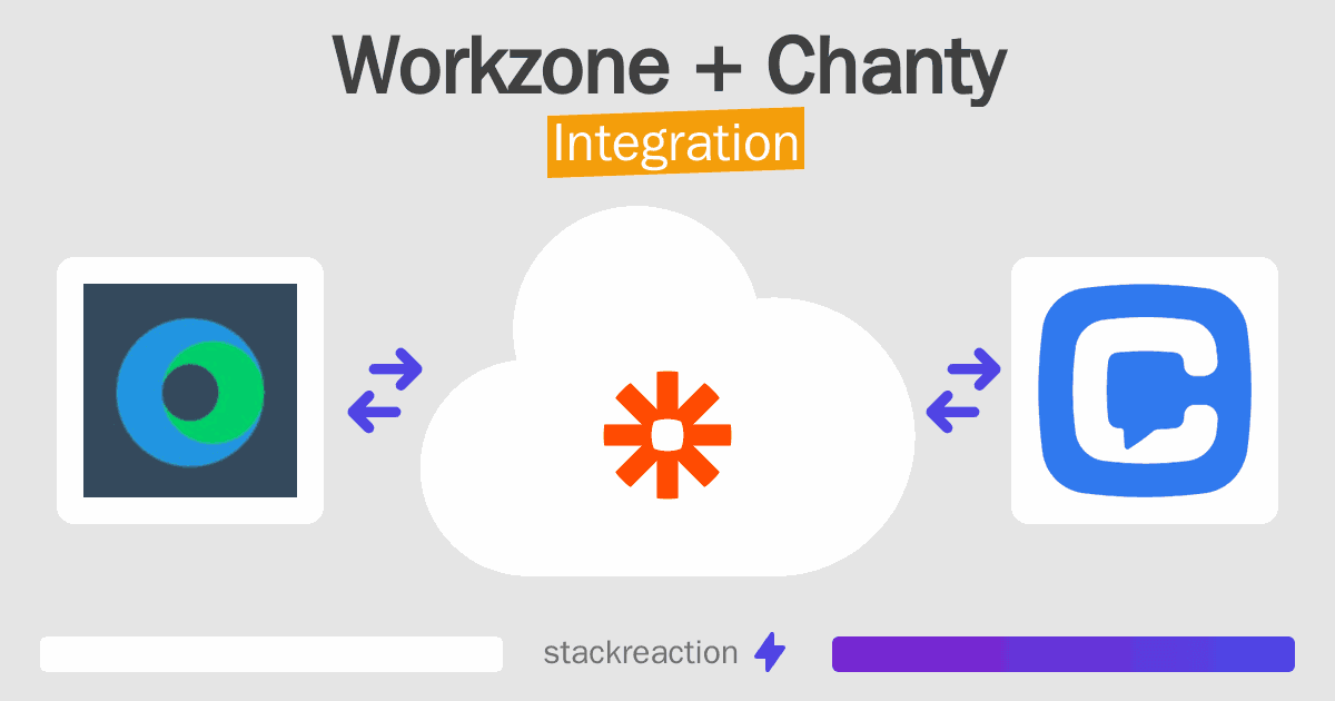 Workzone and Chanty Integration