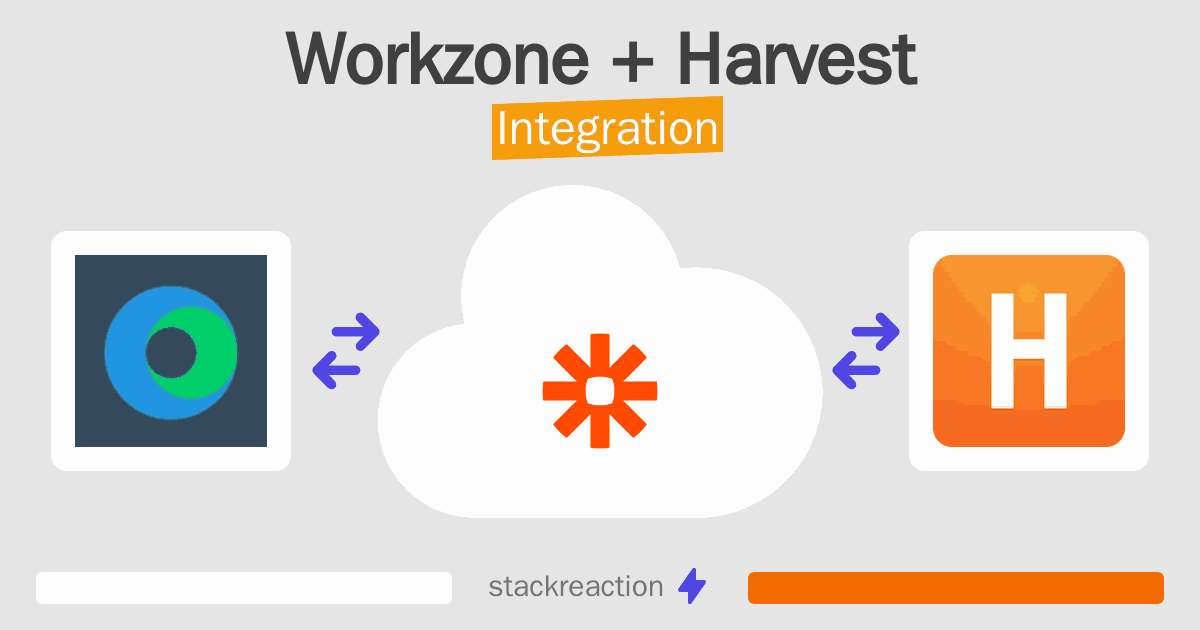 Workzone and Harvest Integration