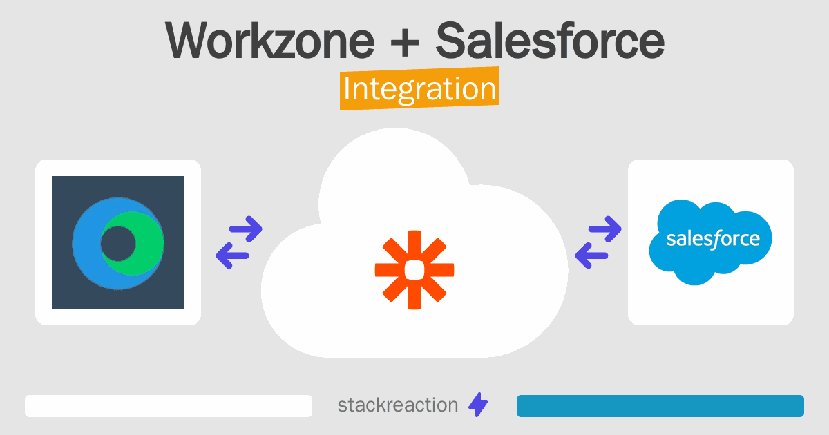 Workzone and Salesforce Integration