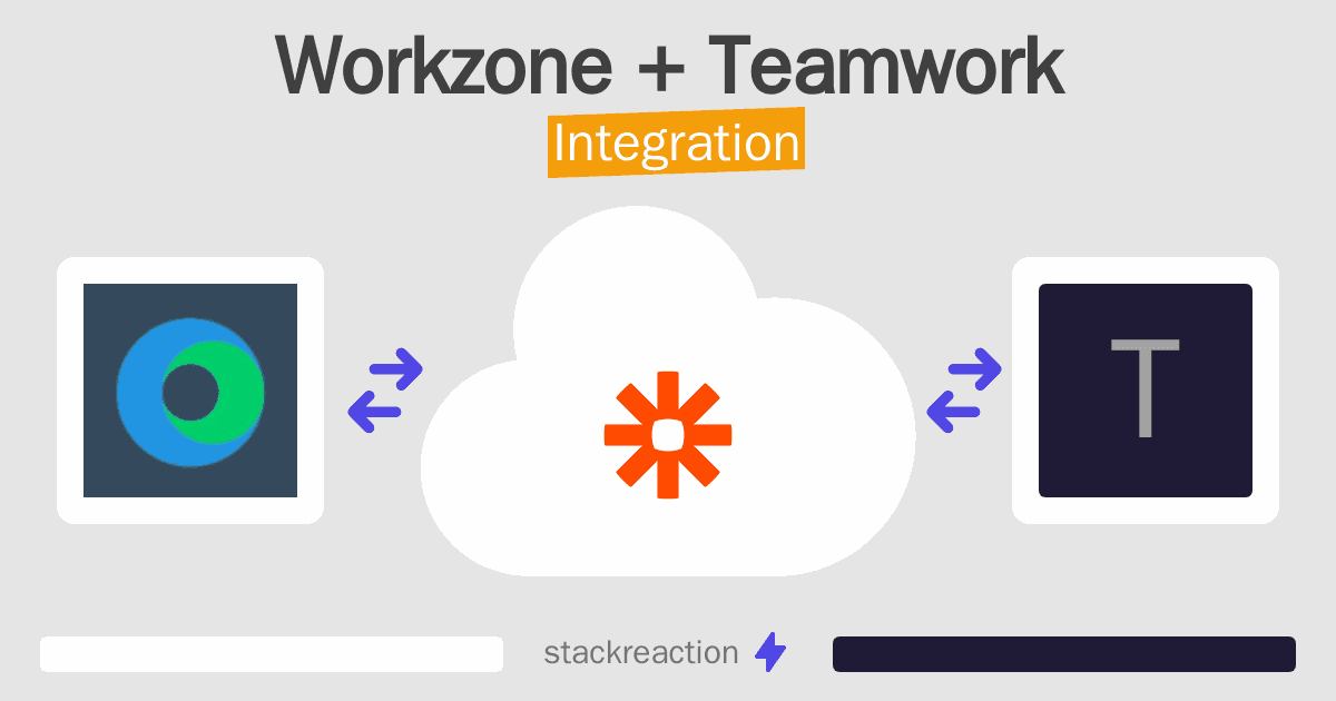 Workzone and Teamwork Integration