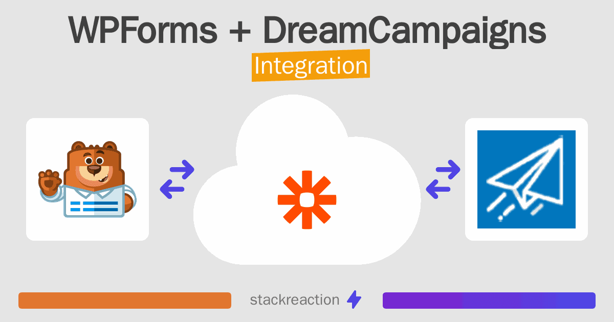 WPForms and DreamCampaigns Integration