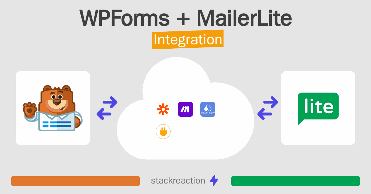 WPForms and MailerLite Integration