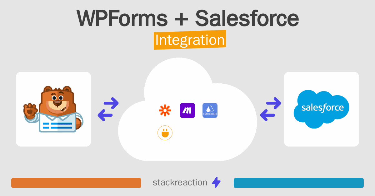 WPForms and Salesforce Integration