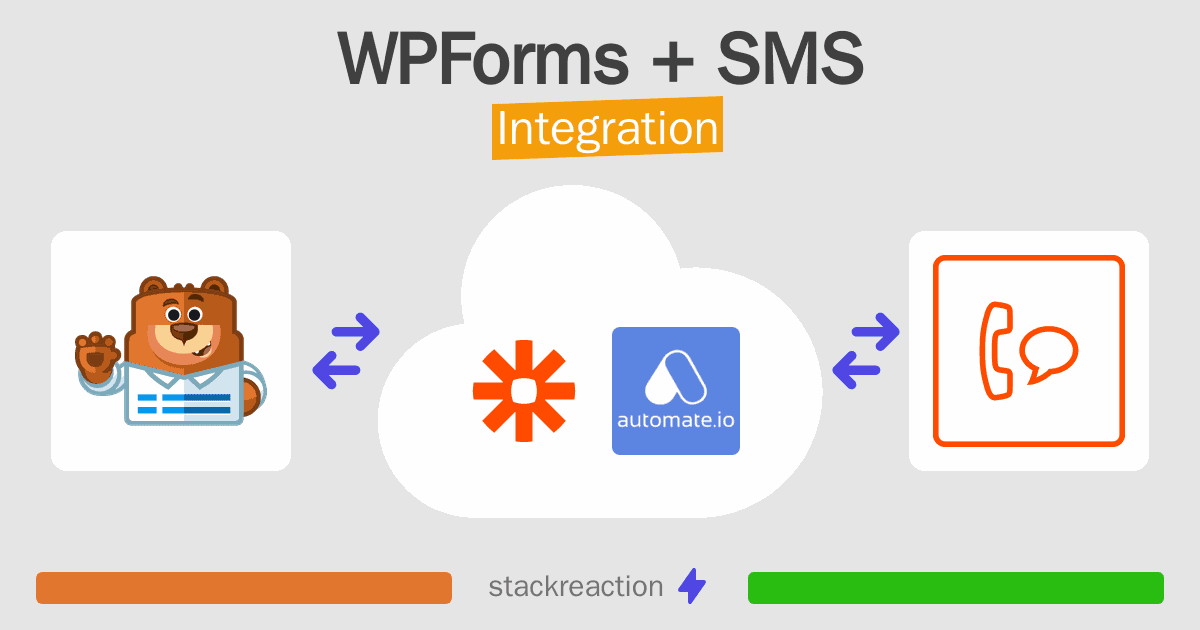 WPForms and SMS Integration