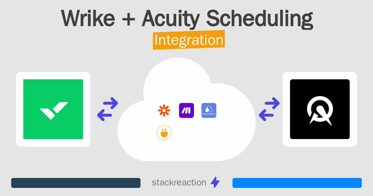 Wrike and Acuity Scheduling Integration