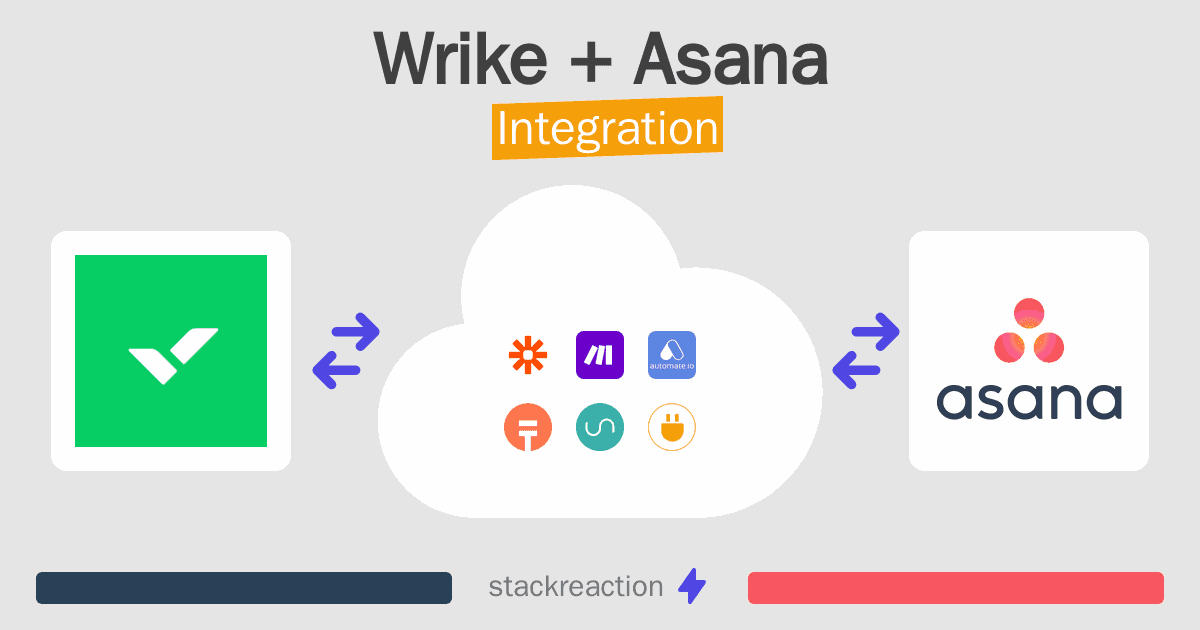 Wrike and Asana Integration