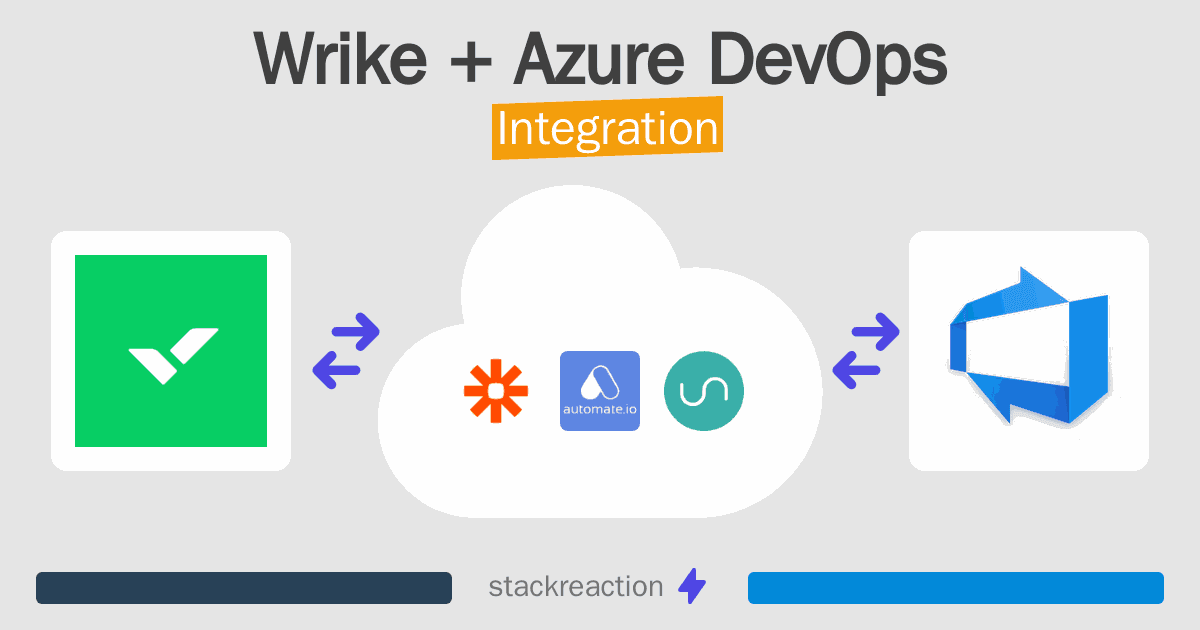 Wrike and Azure DevOps Integration