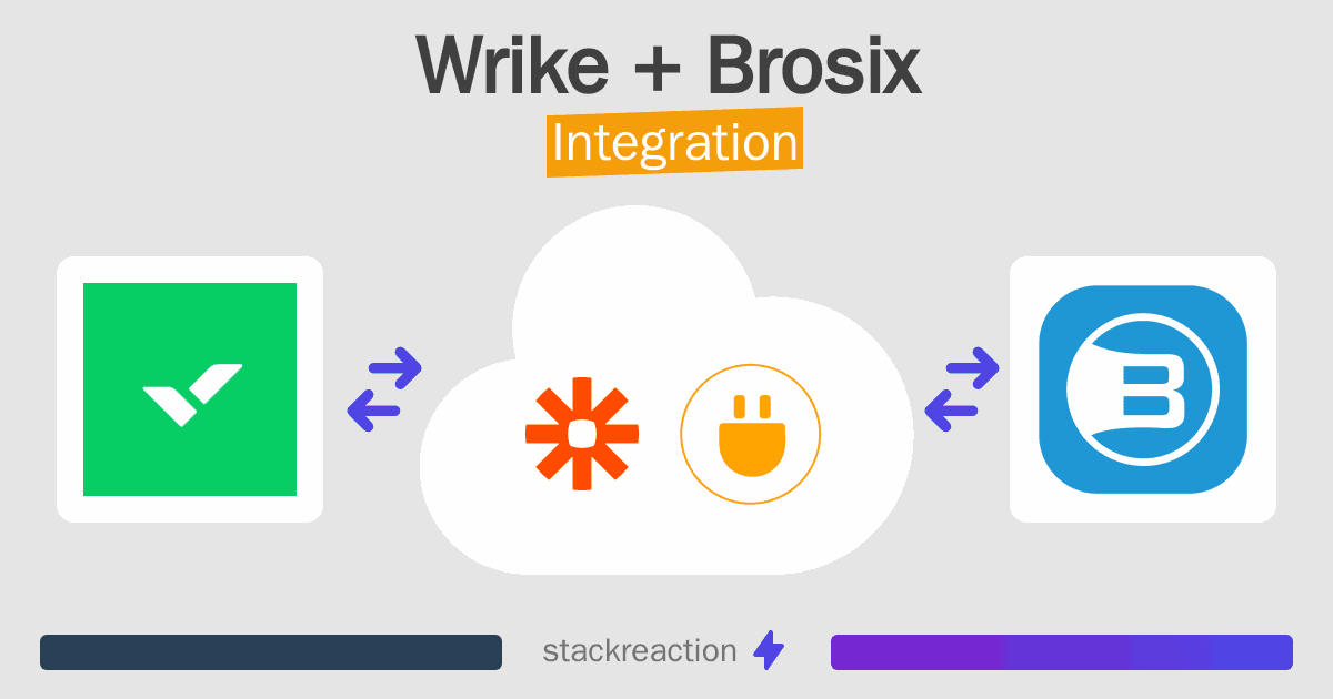 Wrike and Brosix Integration