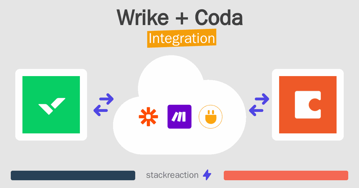 Wrike and Coda Integration