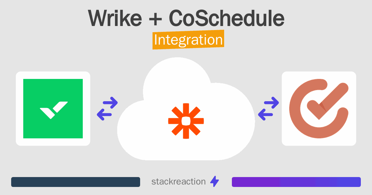 Wrike and CoSchedule Integration