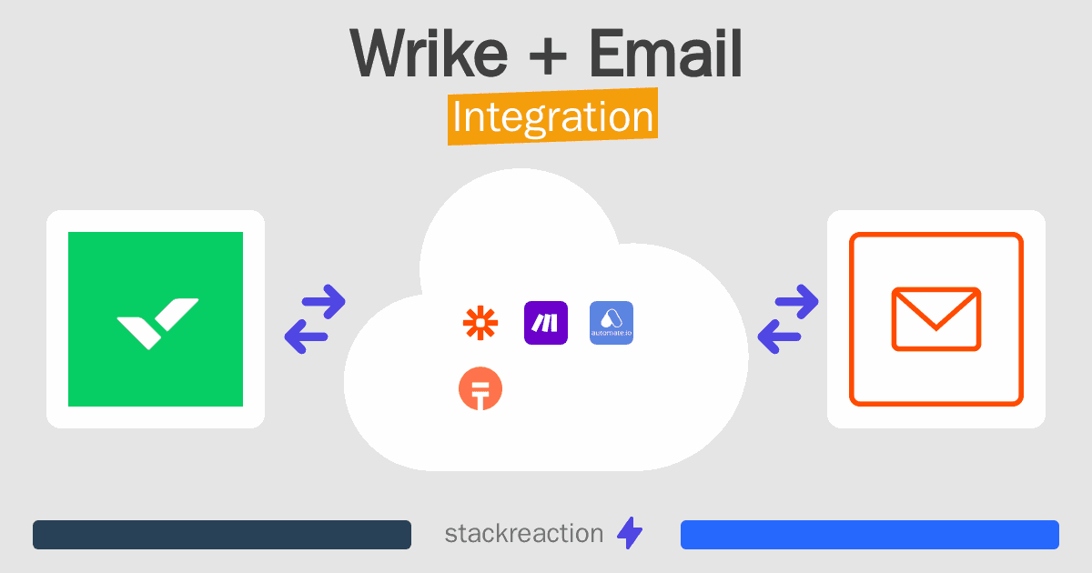 Wrike and Email Integration