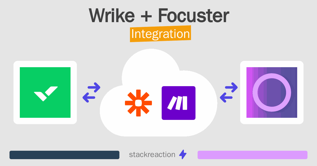 Wrike and Focuster Integration
