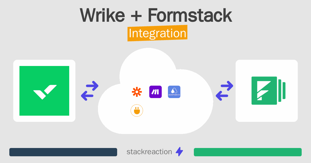 Wrike and Formstack Integration