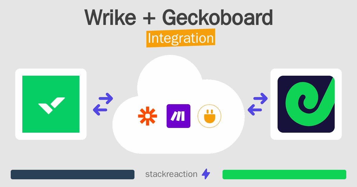 Wrike and Geckoboard Integration
