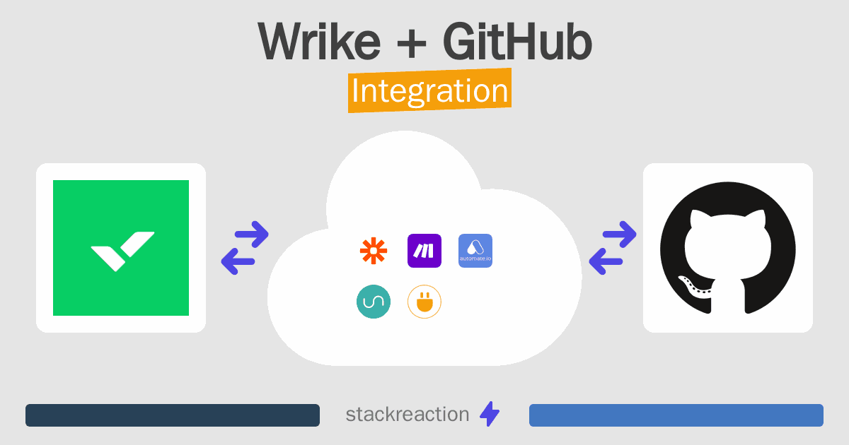 Wrike and GitHub Integration