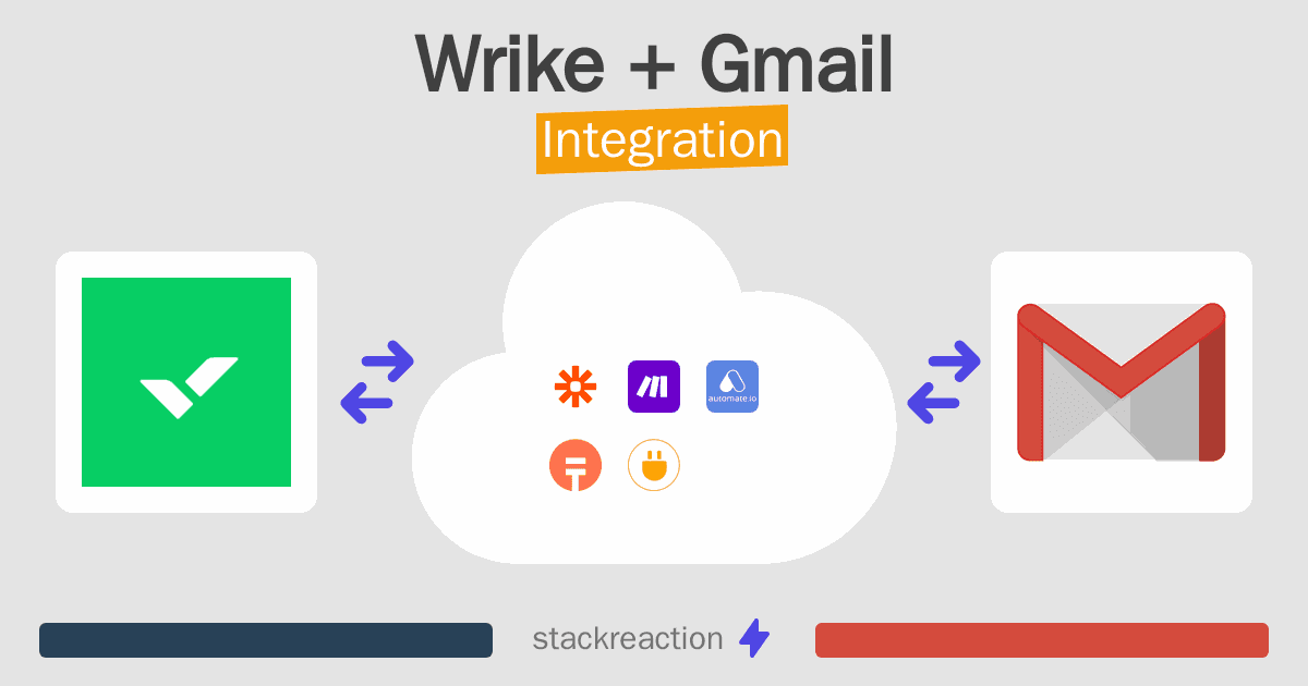 Wrike and Gmail Integration