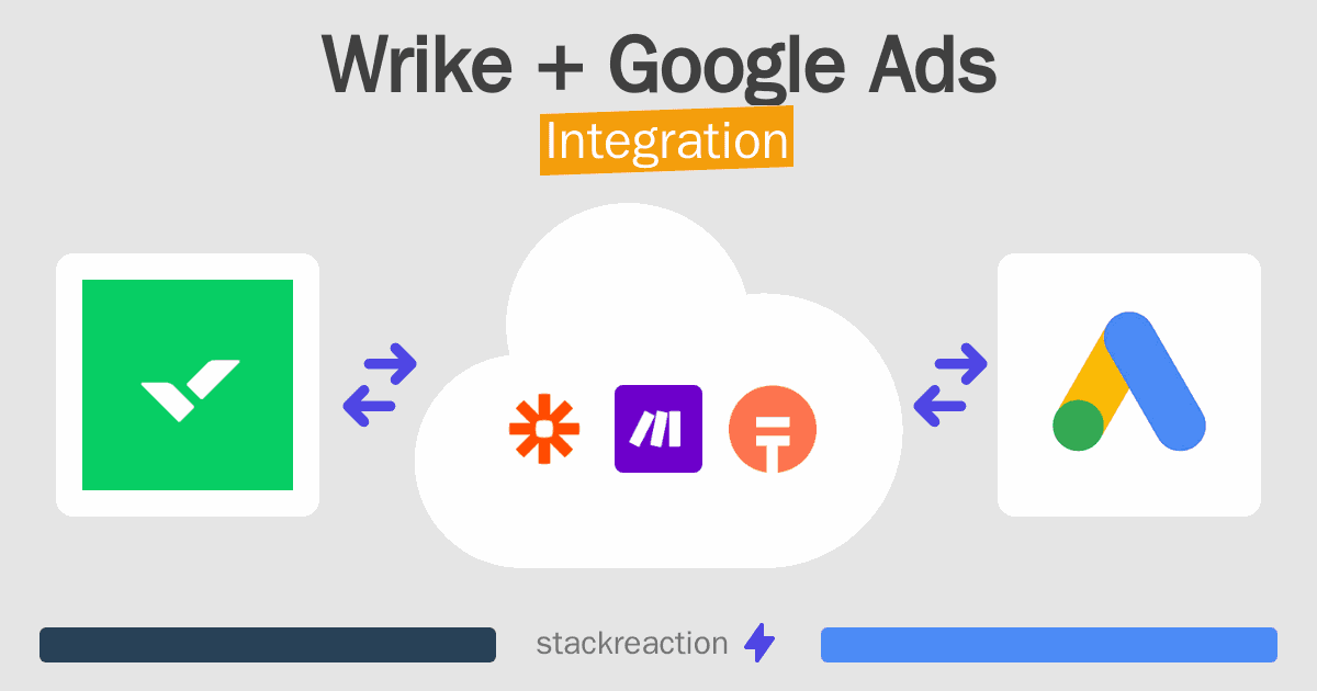 Wrike and Google Ads Integration