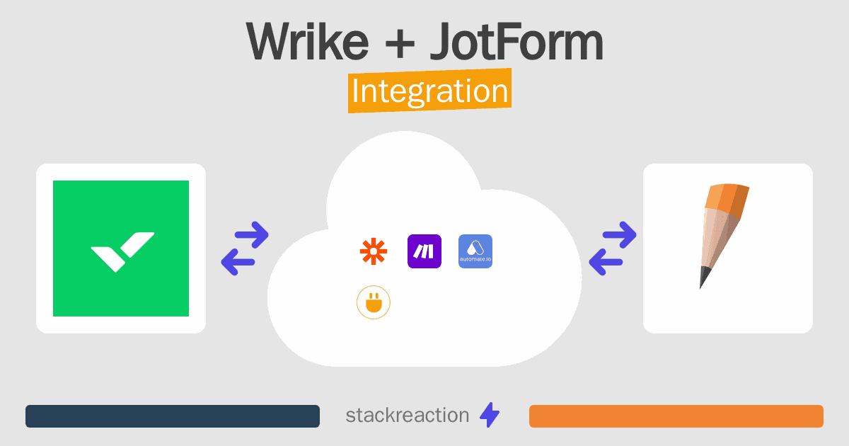 Wrike and JotForm Integration