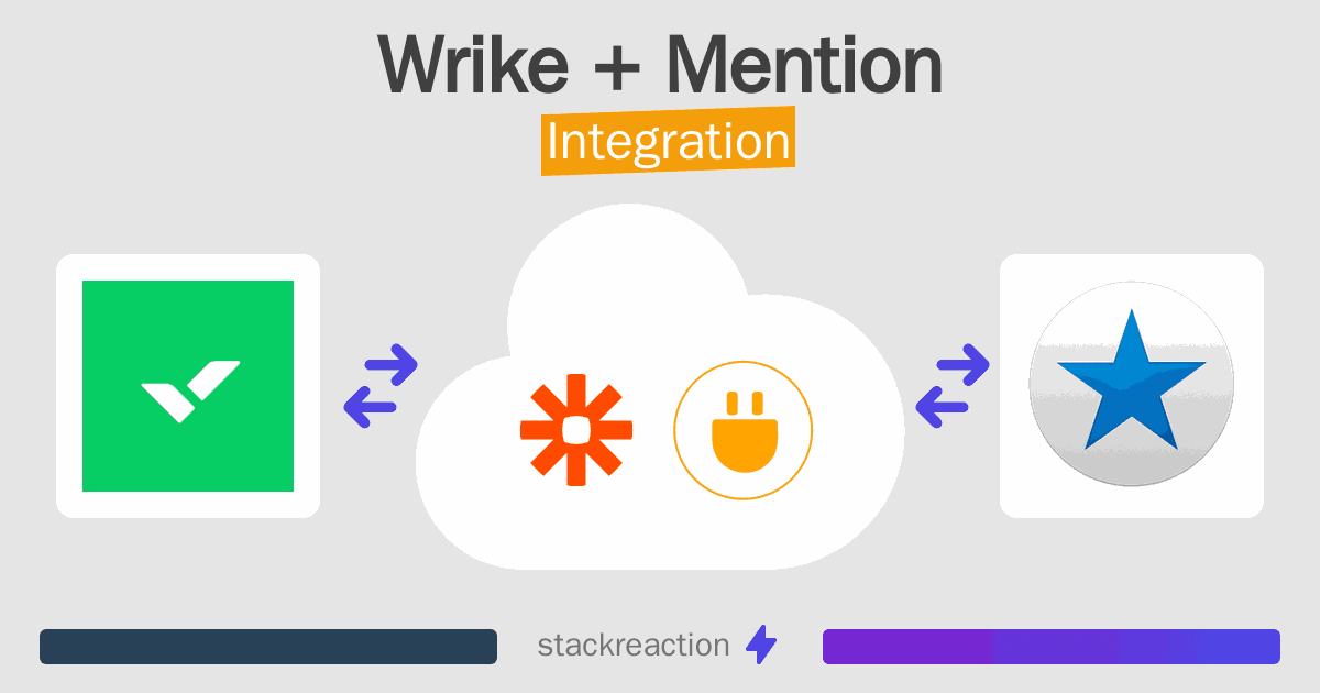 Wrike and Mention Integration