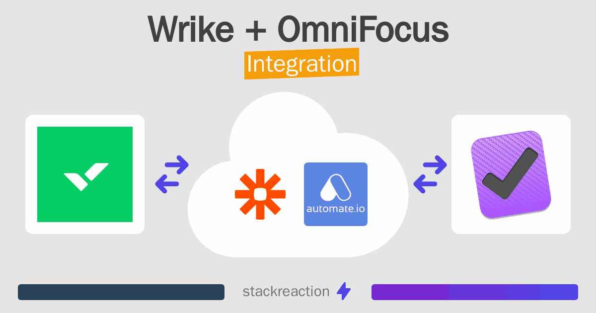 Wrike and OmniFocus Integration