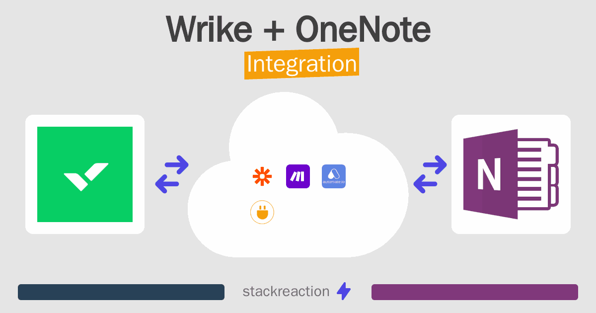 Wrike and OneNote Integration
