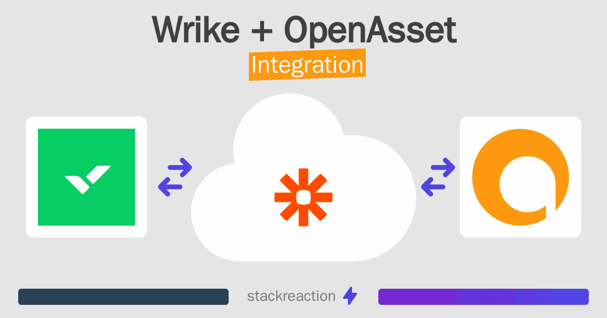Wrike and OpenAsset Integration