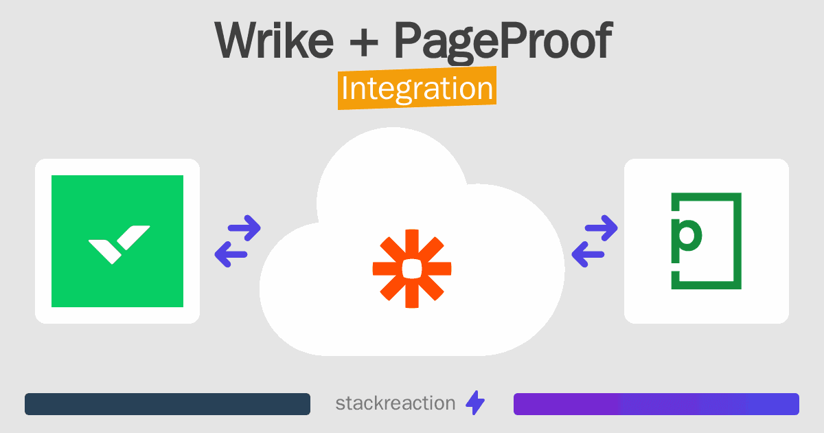 Wrike and PageProof Integration