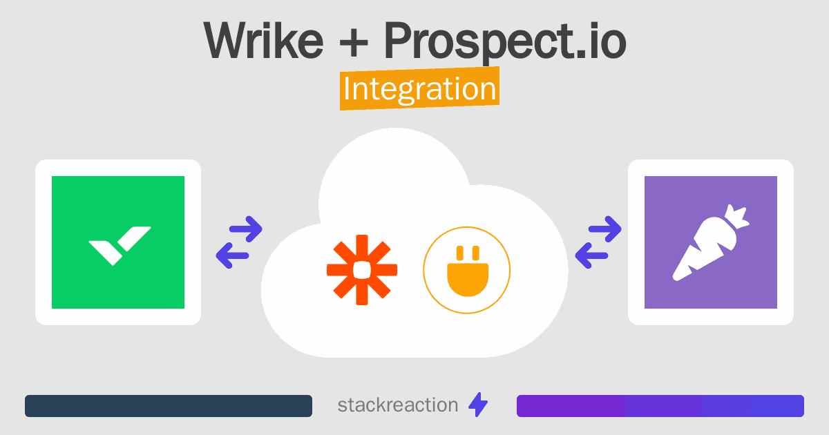Wrike and Prospect.io Integration