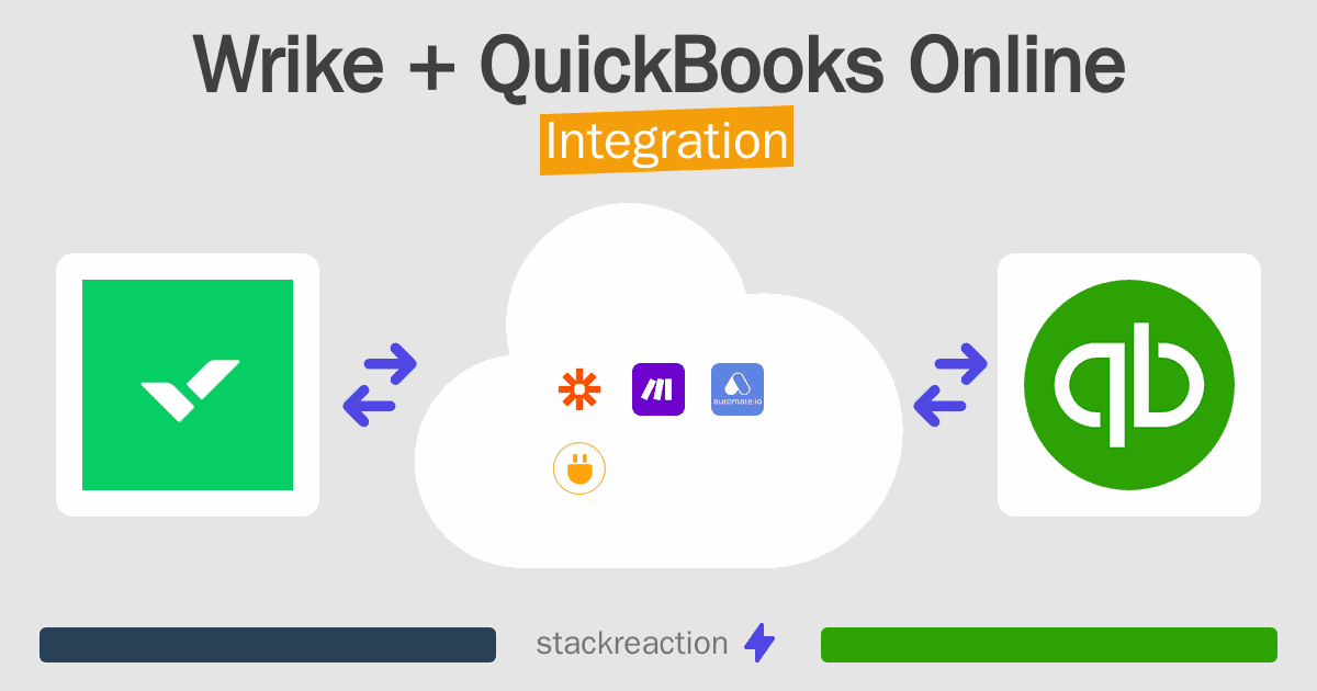 Wrike and QuickBooks Online Integration