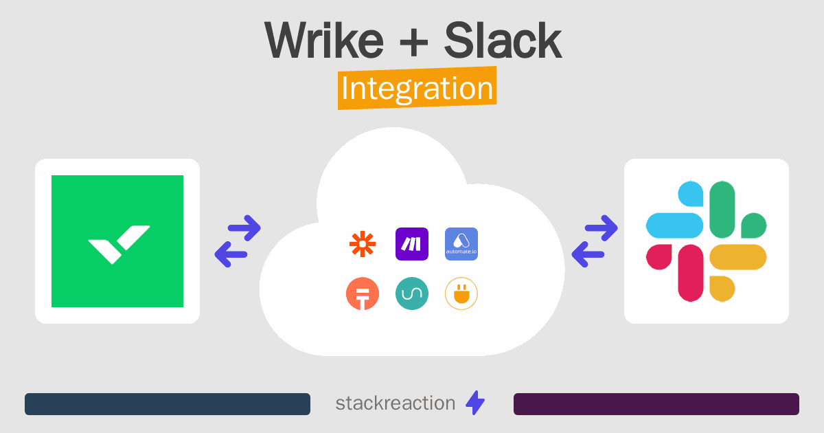 Wrike and Slack Integration