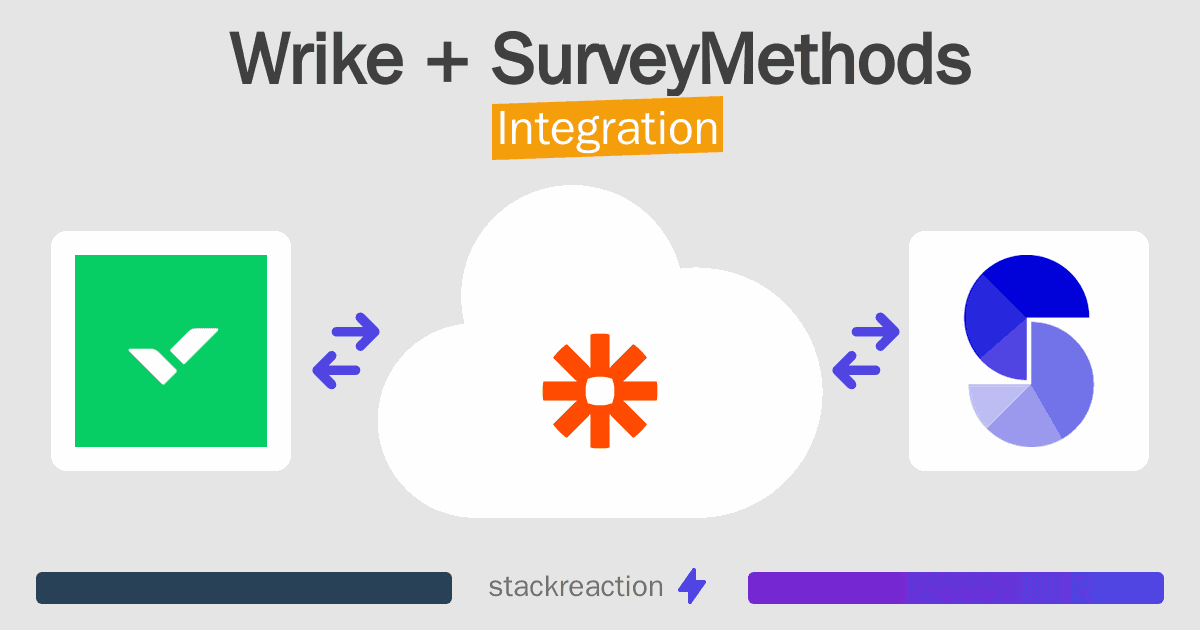 Wrike and SurveyMethods Integration