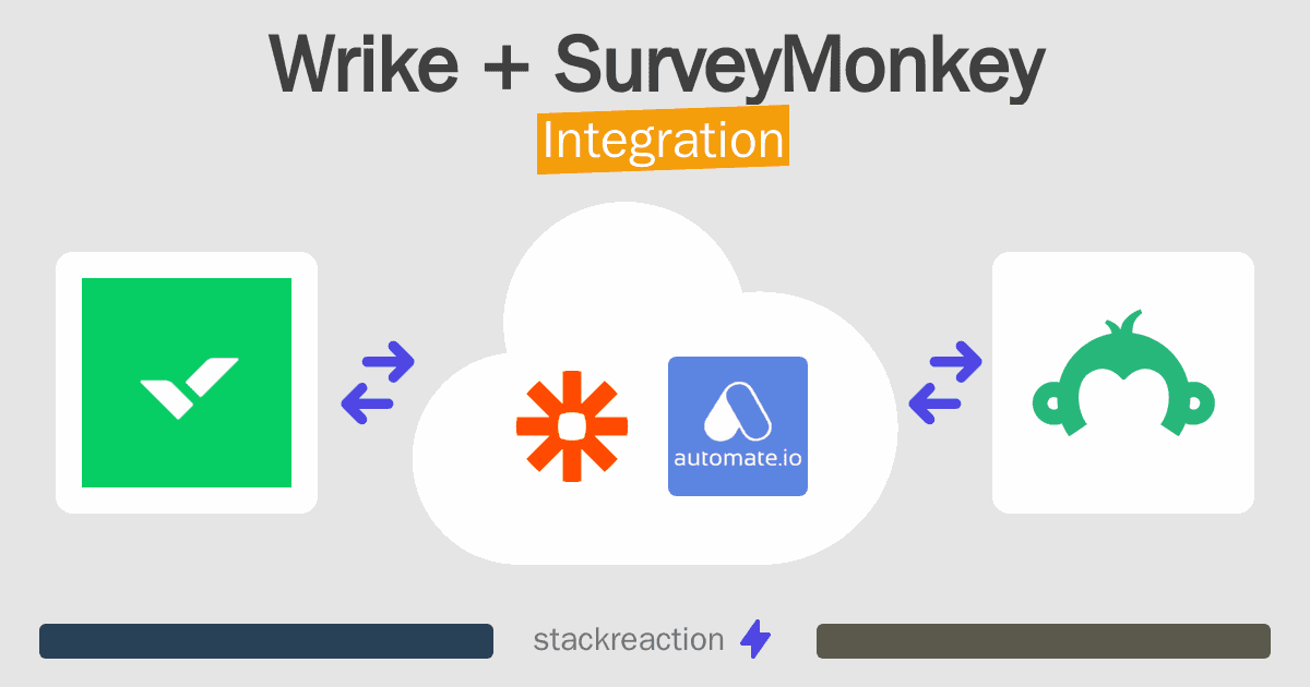 Wrike and SurveyMonkey Integration