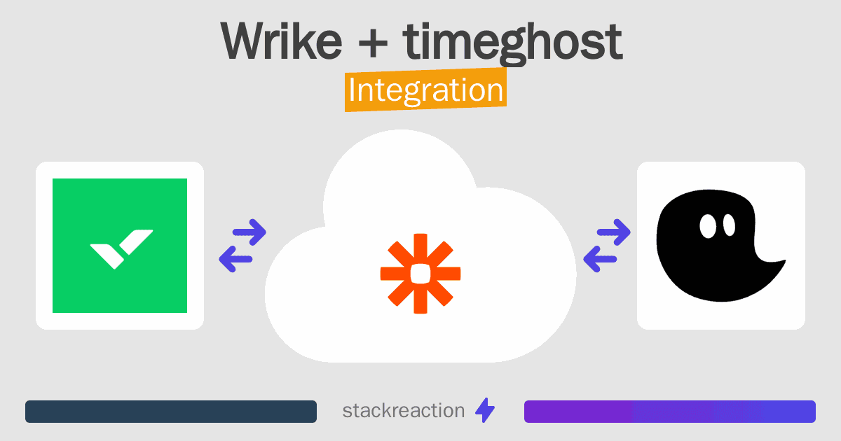 Wrike and timeghost Integration
