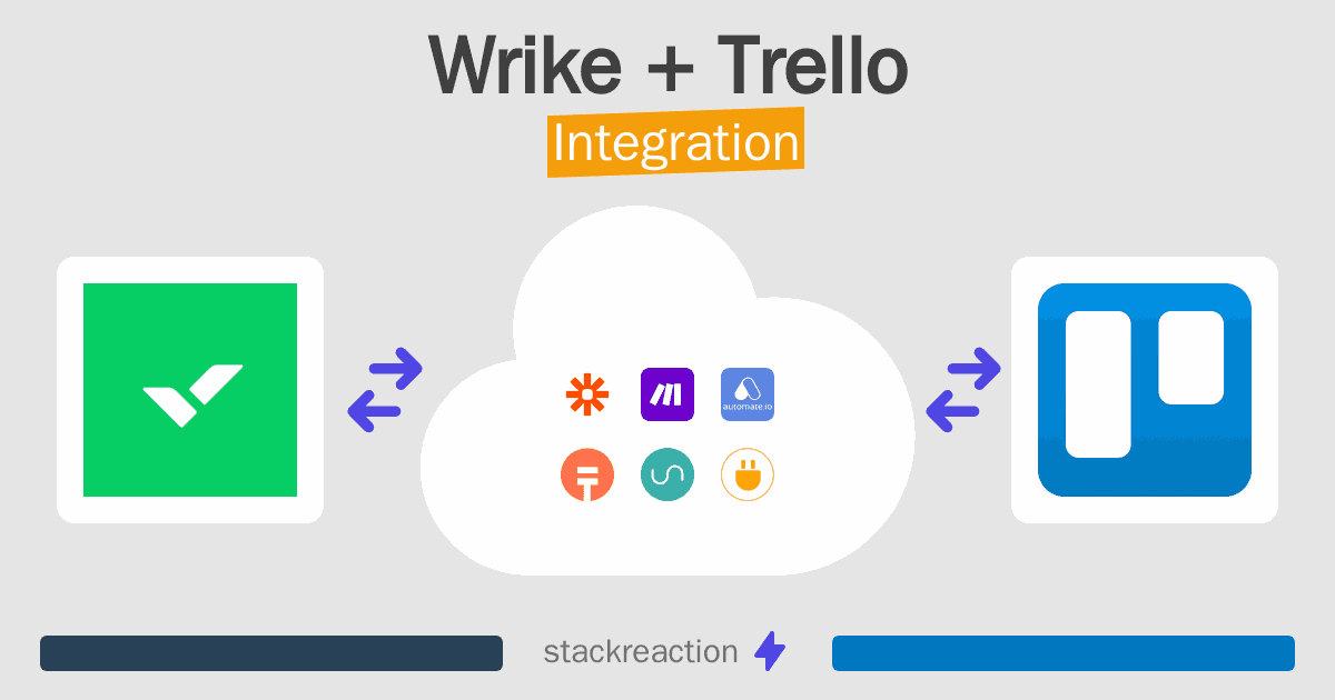 Wrike and Trello Integration