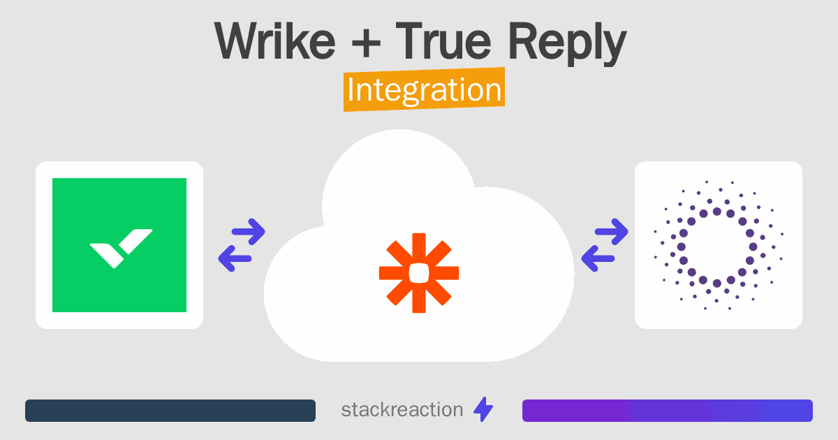 Wrike and True Reply Integration