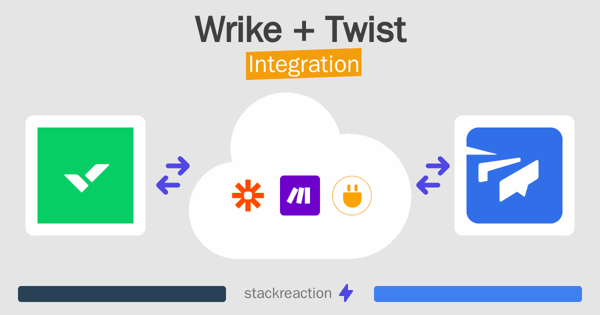 Wrike and Twist Integration