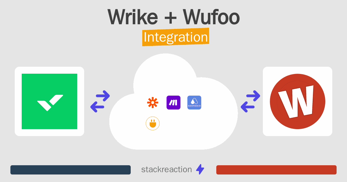 Wrike and Wufoo Integration
