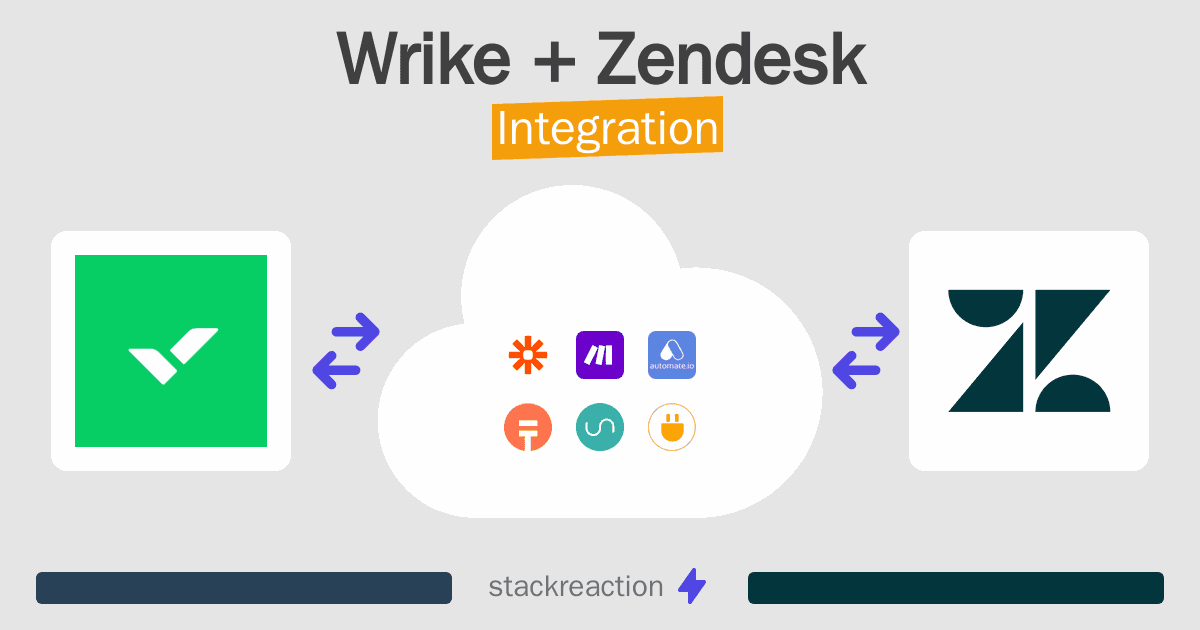 Wrike and Zendesk Integration