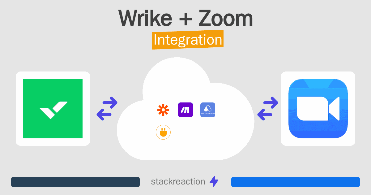 Wrike and Zoom Integration