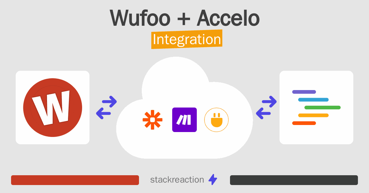 Wufoo and Accelo Integration