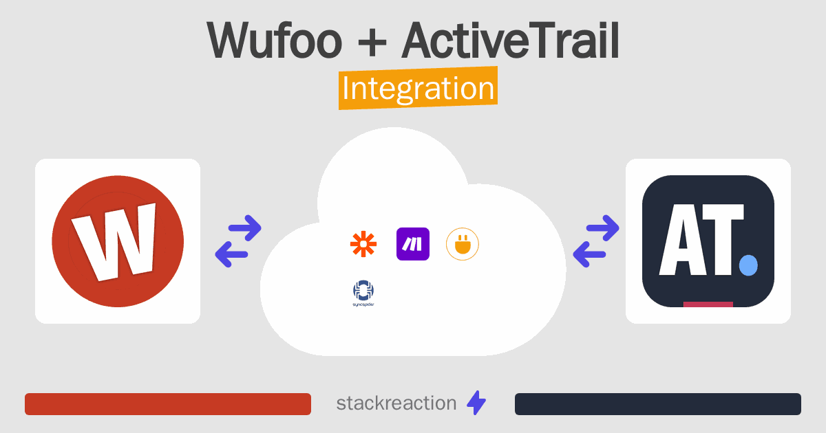 Wufoo and ActiveTrail Integration