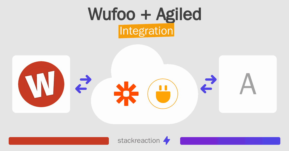 Wufoo and Agiled Integration