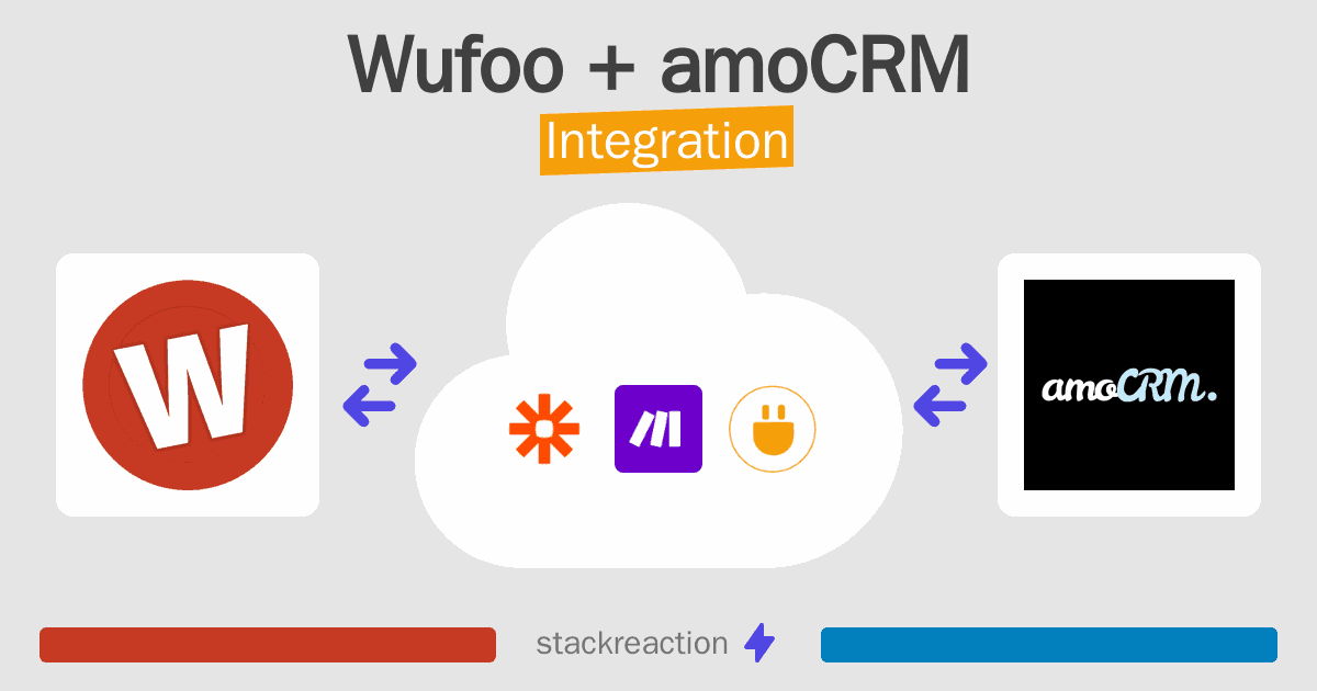 Wufoo and amoCRM Integration