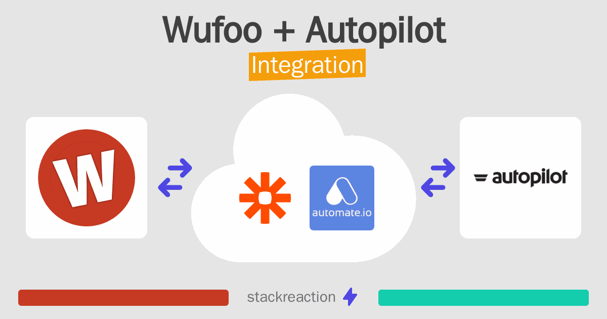 Wufoo and Autopilot Integration