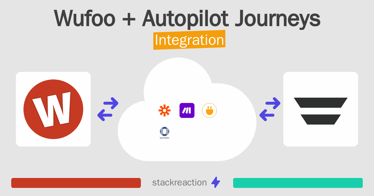 Wufoo and Autopilot Journeys Integration