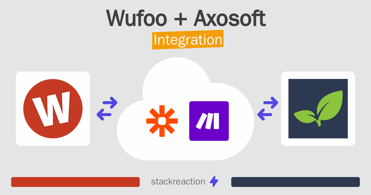 Wufoo and Axosoft Integration