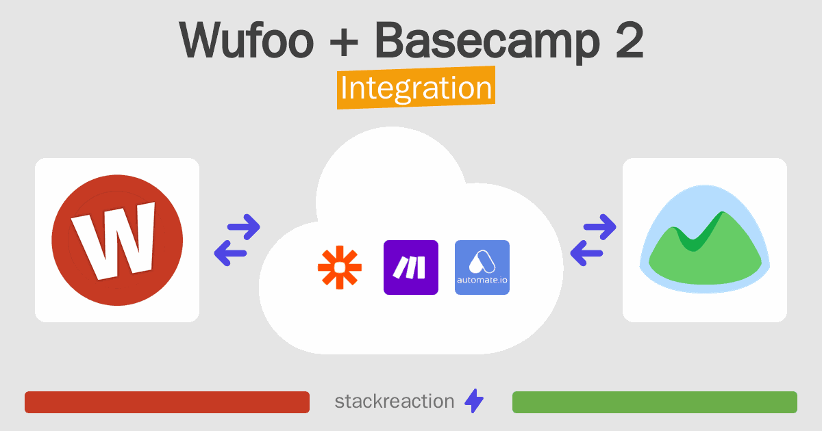 Wufoo and Basecamp 2 Integration