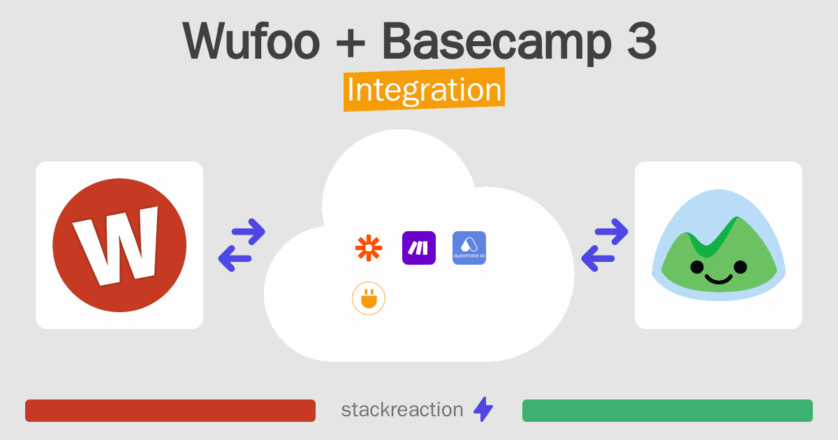 Wufoo and Basecamp 3 Integration
