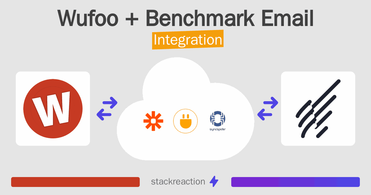 Wufoo and Benchmark Email Integration